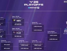 LCK季(jì)後(hòu)赛：功亏一篑，T1鏖战五局，战胜DK，许秀白忙活了