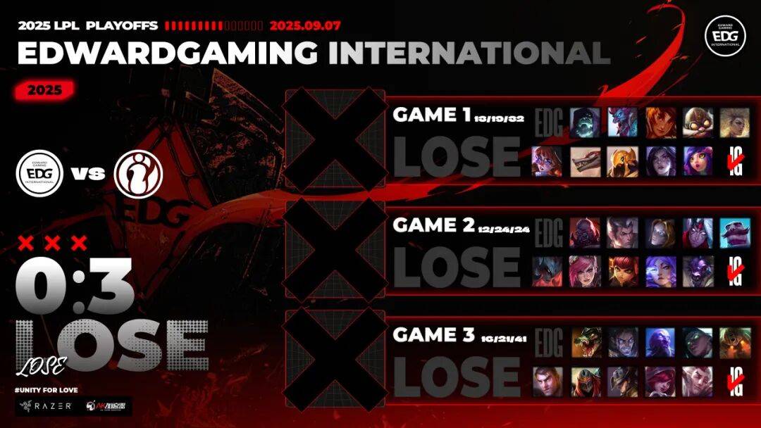 賽(sài)后战報(bào)丨2025LPL季后賽(sài) EDG 2:3 JDG