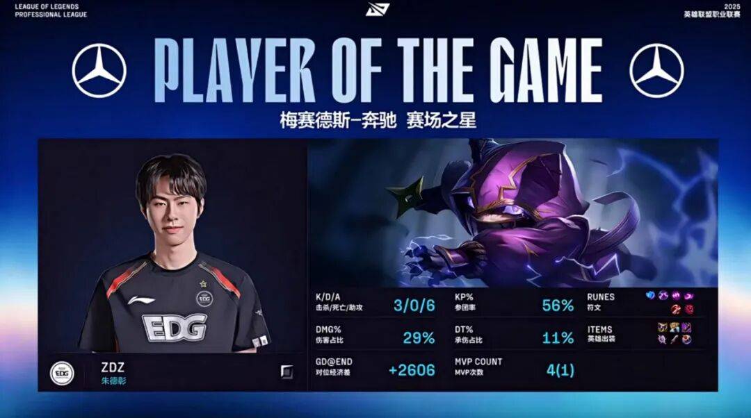 賽(sài)后战報(bào)丨2025LPL季后賽(sài) EDG 2:3 JDG