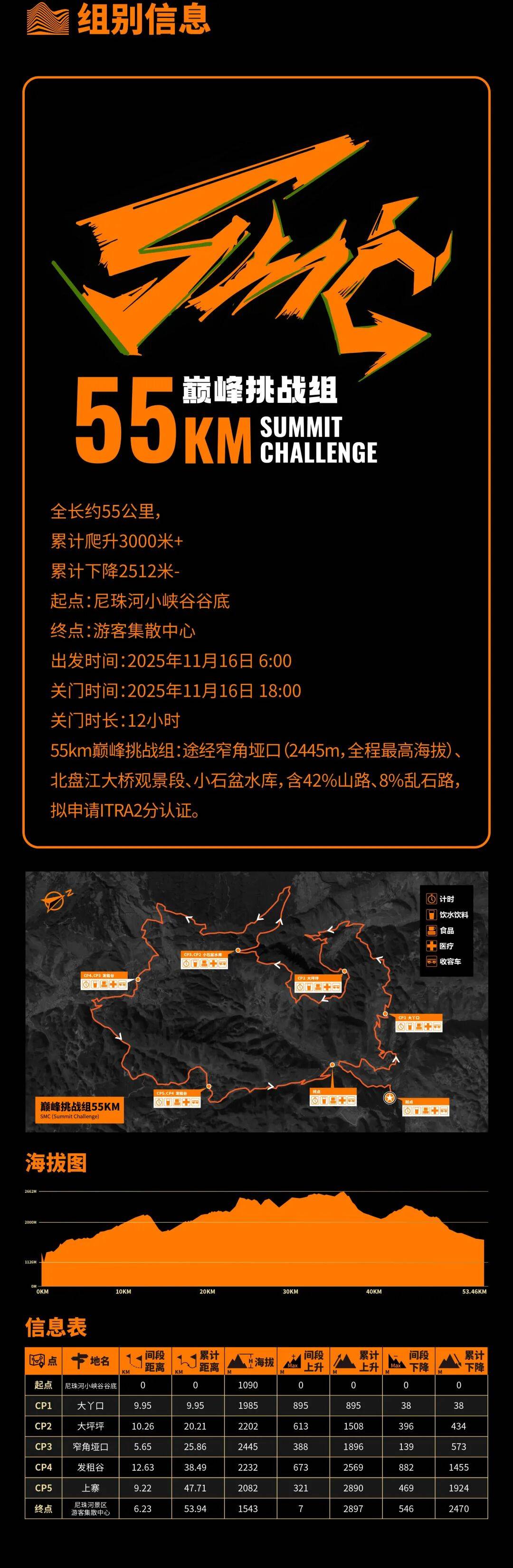 越野赛报名(míng) | 2025乌蒙之巔(diān)·尼珠河大峽(xiá)谷越野挑战赛报名(míng)