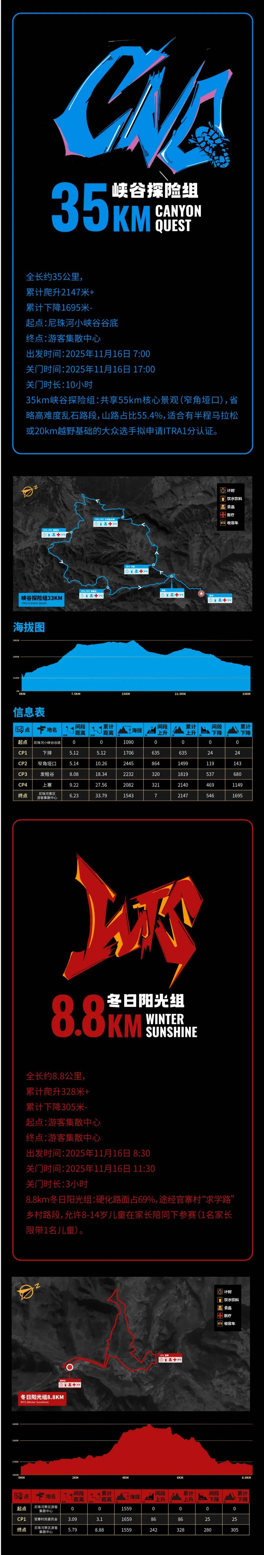 越野赛报名(míng) | 2025乌蒙之巔(diān)·尼珠河大峽(xiá)谷越野挑战赛报名(míng)