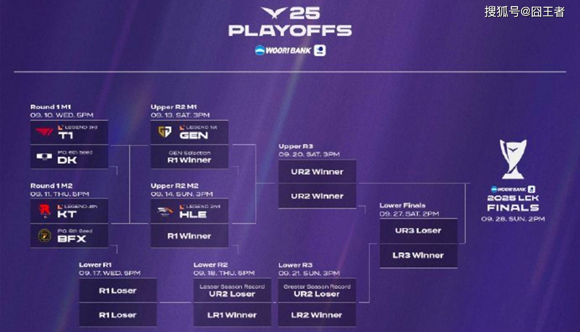 LCK季(jì)後(hòu)赛：功亏一篑，T1鏖战五局，战胜DK，许秀白忙活了