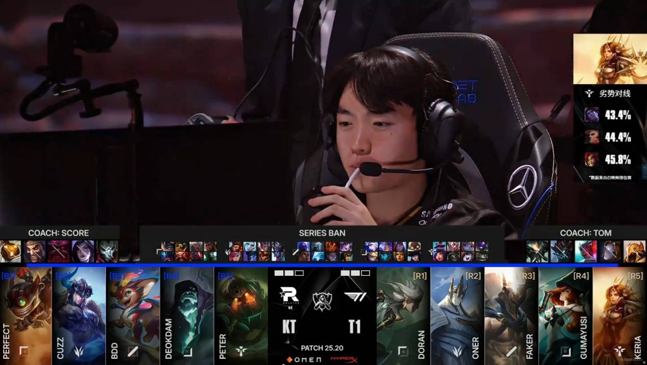 LOL六冠王传奇诞生(shēng)！Faker加里奥登场，T1決(jué)胜局爆发，创造新神(shén)话