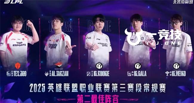 LOL：LPL常规赛最佳(jiā)阵容出炉 Theshy当選(xuǎn)一阵Bin落選(xuǎn)！