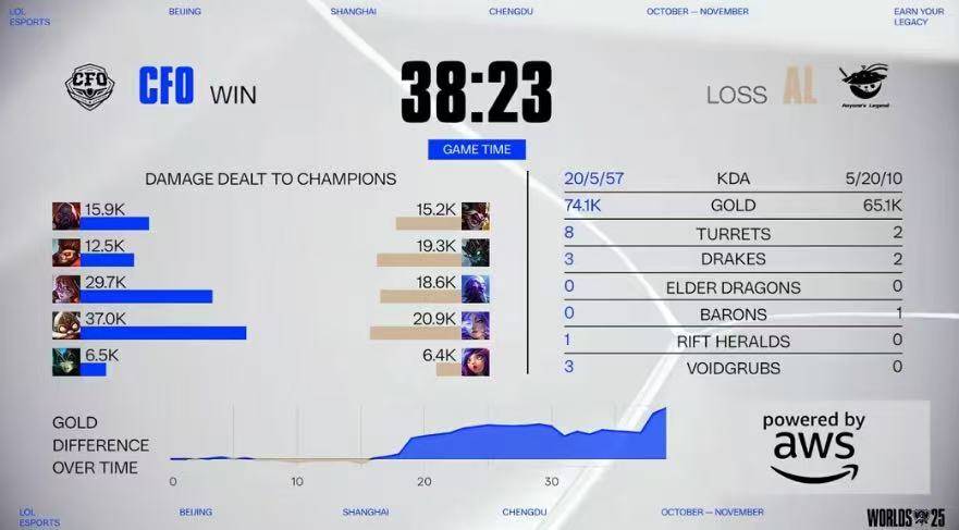 LOL比賽(sài)策略拉满，这款三国遊(yóu)戏同样烧腦(nǎo)力！