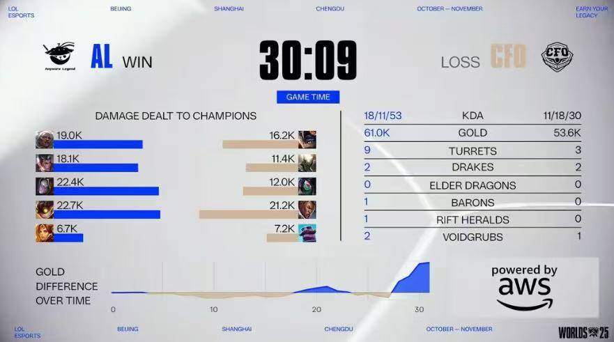 LOL比賽(sài)策略拉满，这款三国遊(yóu)戏同样烧腦(nǎo)力！