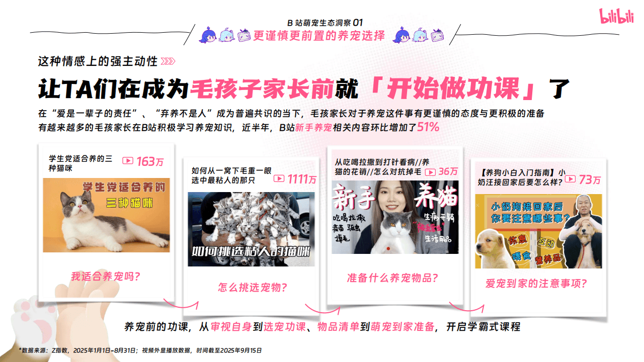 嗶(bì)哩(lī)嗶(bì)哩(lī)运營(yíng)：嗶(bì)哩(lī)嗶(bì)哩(lī)2025年宠物行业營(yíng)销通案