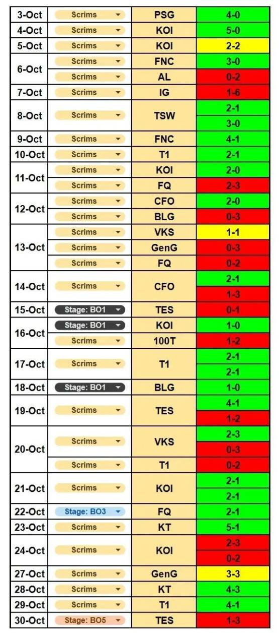 S15训练赛情报公开，T1战绩惨淡，LPL却发挥出色，网友直呼被(bèi)骗了