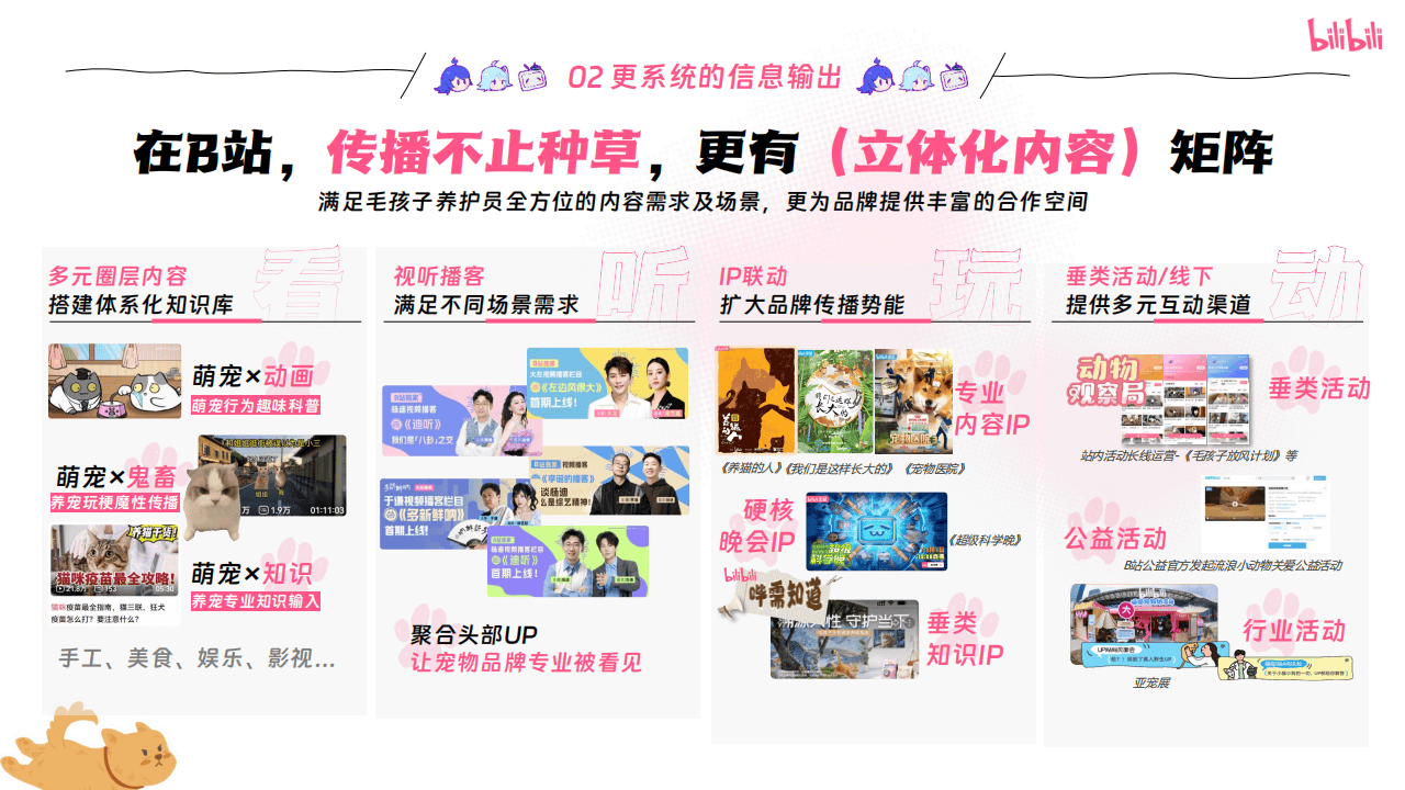 嗶(bì)哩(lī)嗶(bì)哩(lī)运營(yíng)：嗶(bì)哩(lī)嗶(bì)哩(lī)2025年宠物行业營(yíng)销通案