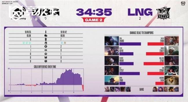 LOL-德玛西(xī)亚杯小(xiǎo)组賽(sài)：LNG力克WBG