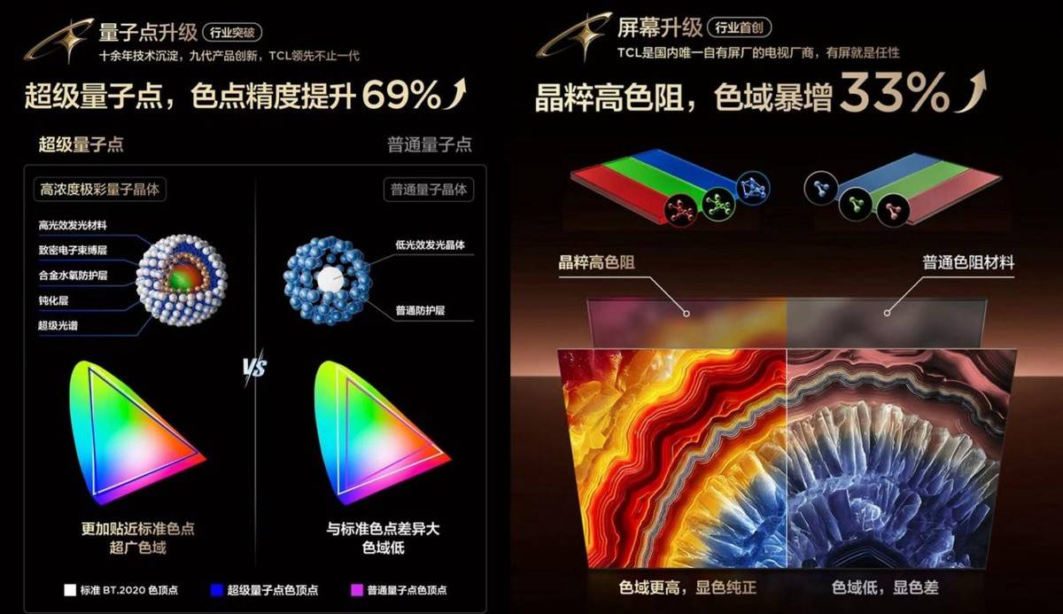 直击LOL全球总决赛！TCL厦门嘉年华，硬核科技与竞技激情雙(shuāng)向拉满