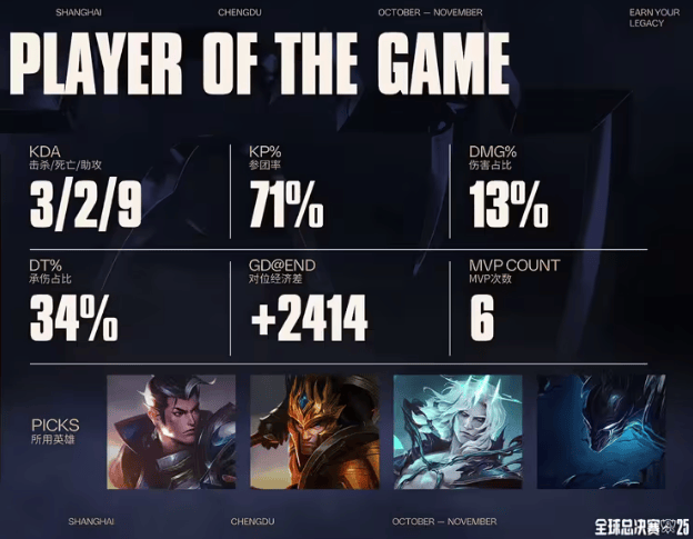 LOL总决赛T1奪(duó)冠 游戏打造低(dī)门槛策略