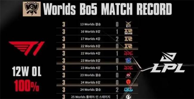 【一競(jìng)技1JingJi】LOL：Kanavi离谱发揮(huī) TES面對(duì)LCK比赛全被零封！