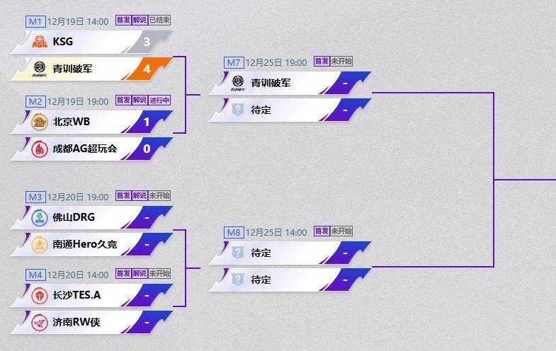 超越级挑战！青训破军4:3战胜苏州KSG：“这届年轻选手真(zhēn)心猛”