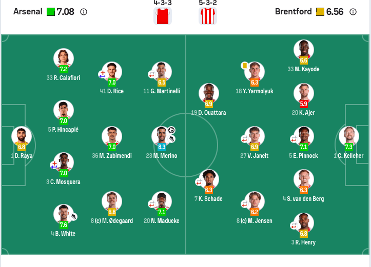 英超(chāo)：阿森纳2-0布伦特福德5分领跑(pǎo) 梅裡(lǐ)諾(nuò)传射 萨卡补刀(dāo) 赖斯(sī)伤退