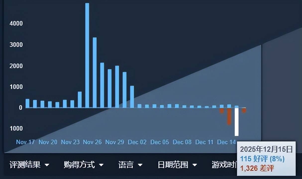 LOL上线“WASD”模式(shì)高玩变人機(jī)，《影之刃零》多款(kuǎn)新游官宣(xuān)定档